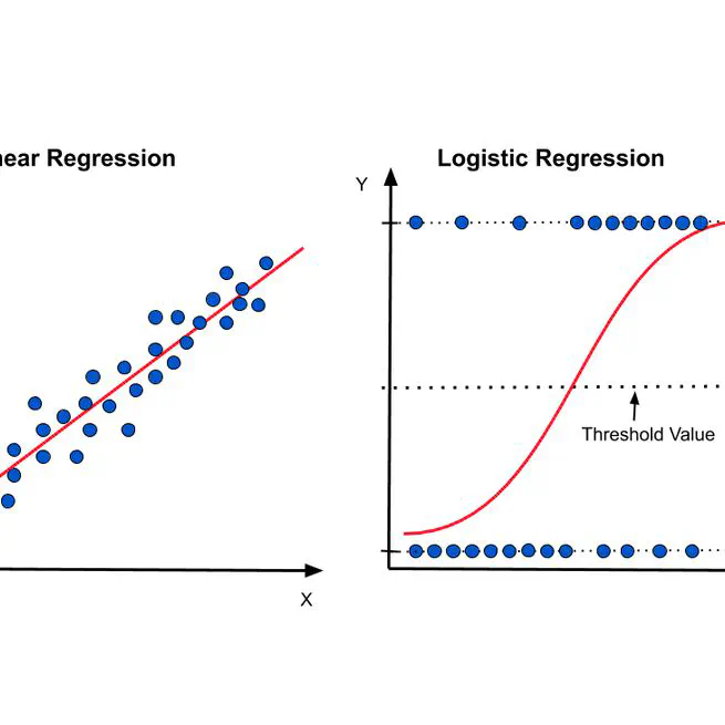 Linear and Logistic Regression