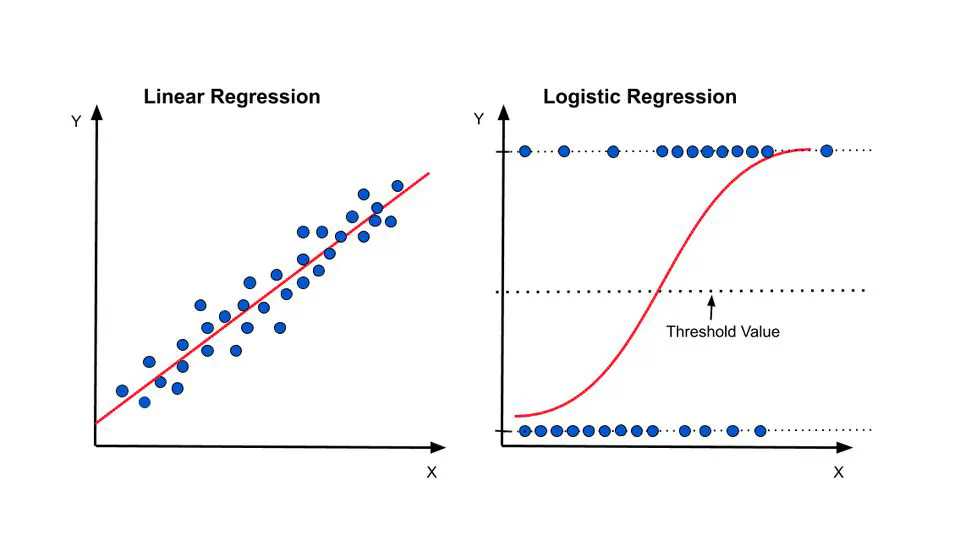 Linear and Logistic Regression